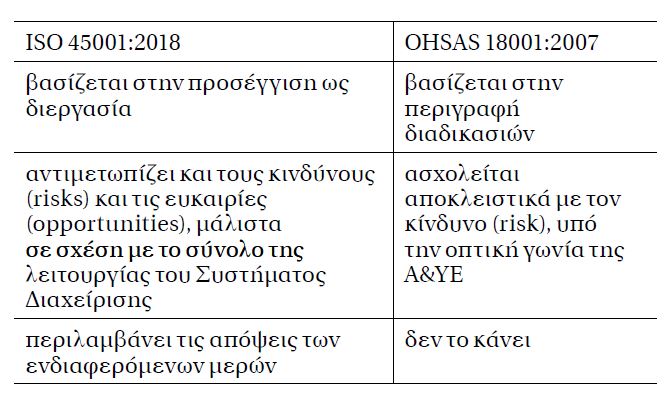 Το ISO 45001:2018 και η τέταρτη βιομηχανική επανάσταση